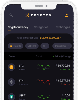 Cryptox - Cryptocurrency app, Wallet & NFT Tracker App at all solutions project works